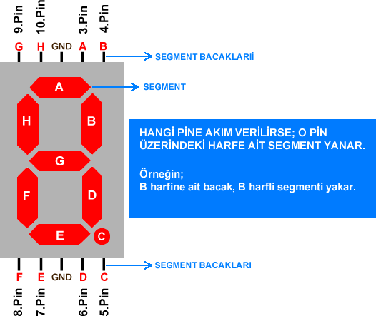 7 segment display