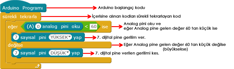 yürüyen ışık mblock