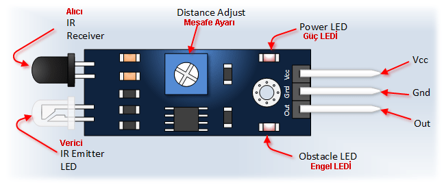 ir alıcı verici modül sensörü
