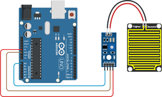 yağmur sensörü bağlantısı