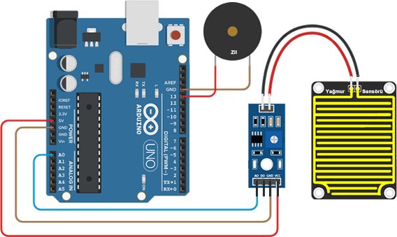 yağmur sensörü projesi