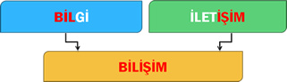 bilişim temel kavramlar