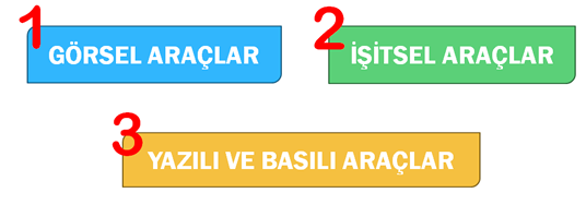 bilişim temel kavramlar