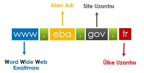 internet adresleri