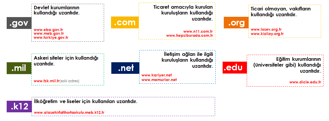 internet adresleri