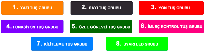 klavye tuş grupları